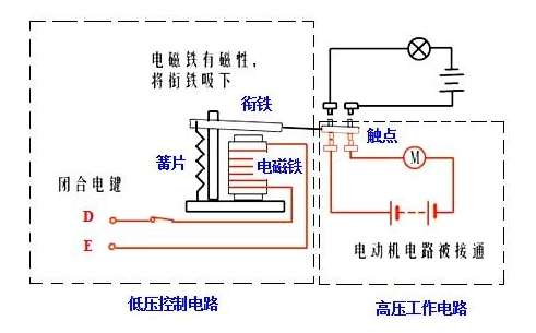 電磁繼電器的結構及工作原理